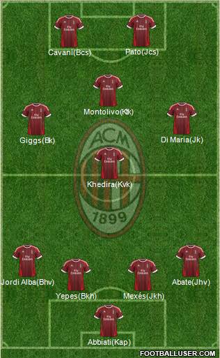 A.C. Milan Formation 2012