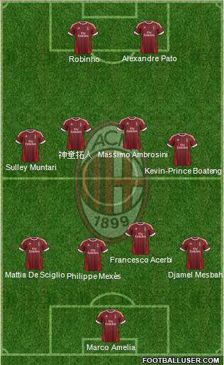 A.C. Milan Formation 2012