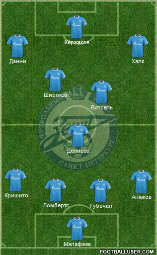 Zenit St. Petersburg Formation 2012