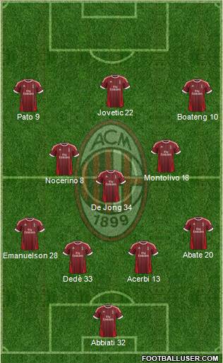 A.C. Milan Formation 2012