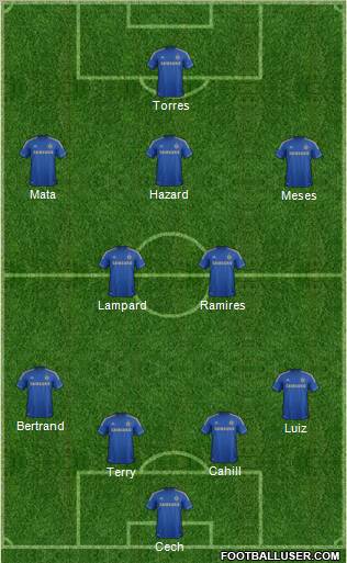 Chelsea Formation 2012
