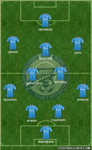 Zenit St. Petersburg Formation 2012