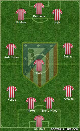 C. Atlético Madrid S.A.D. Formation 2012