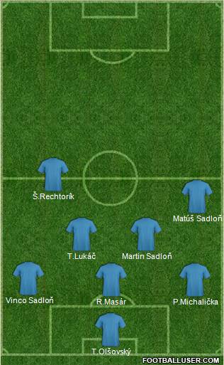 Dream Team Formation 2012
