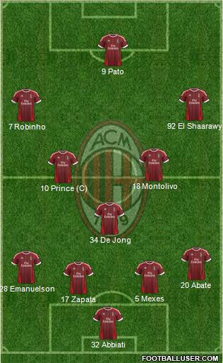 A.C. Milan Formation 2012