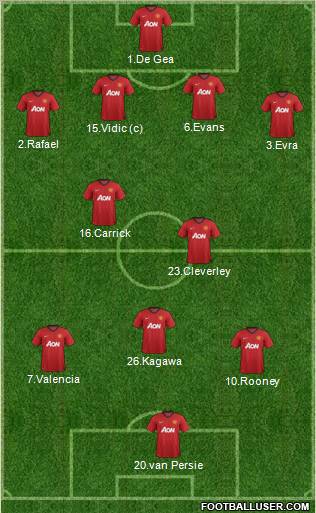 Manchester United Formation 2012