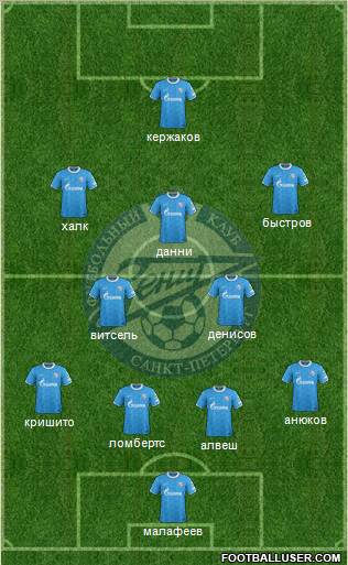 Zenit St. Petersburg Formation 2012