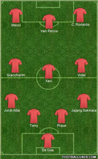 Dream Team Formation 2012