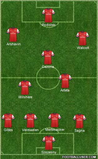 Arsenal Formation 2012