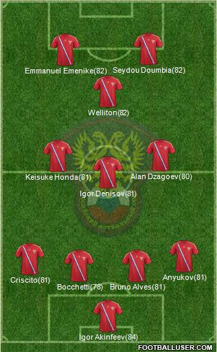 Russia Formation 2012