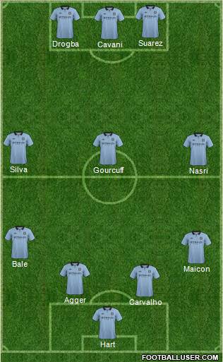 Manchester City Formation 2012