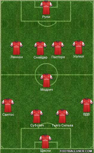 Arsenal Formation 2012
