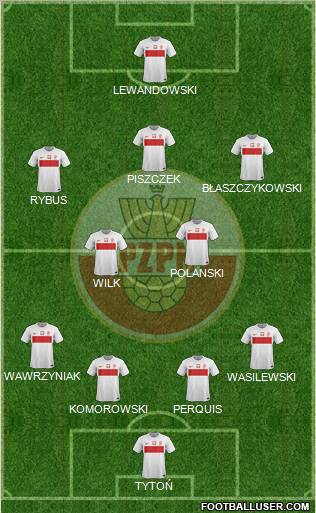 Poland Formation 2012
