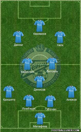 Zenit St. Petersburg Formation 2012