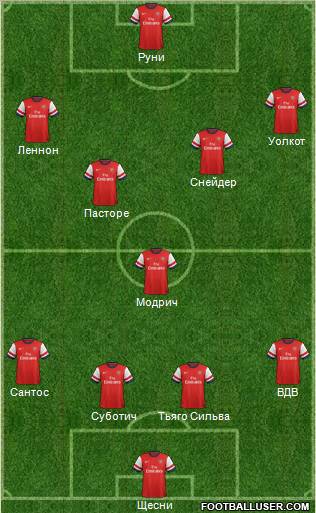 Arsenal Formation 2012
