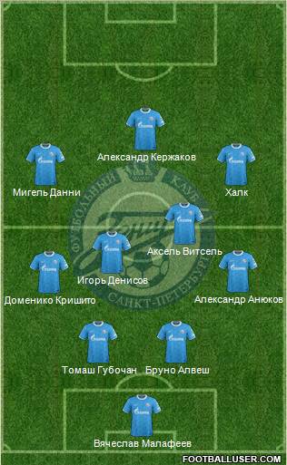 Zenit St. Petersburg Formation 2012