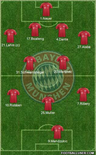 FC Bayern München Formation 2012