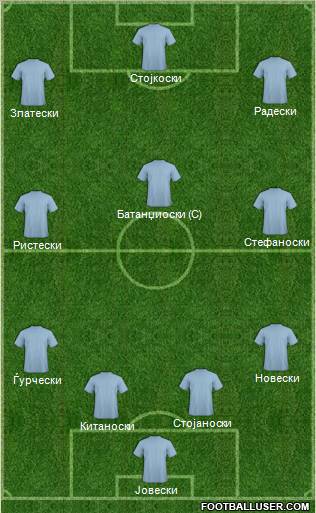 Dream Team Formation 2012