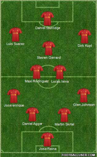 Liverpool Formation 2012