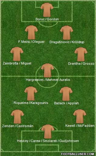 Dream Team Formation 2012