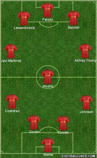 Liverpool Formation 2012