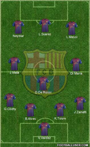 F.C. Barcelona Formation 2012