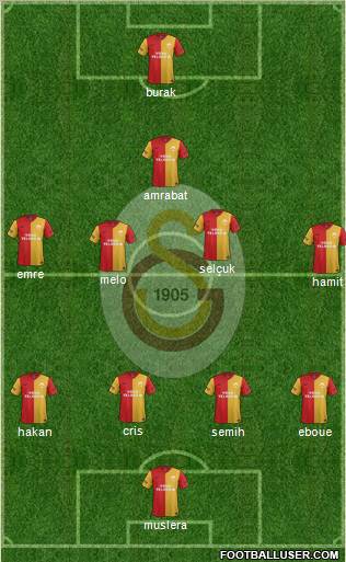 Galatasaray SK Formation 2012