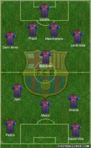F.C. Barcelona Formation 2012