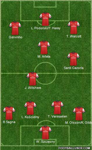 Arsenal Formation 2012