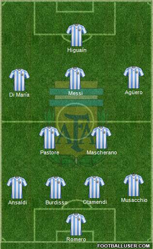 Argentina Formation 2012