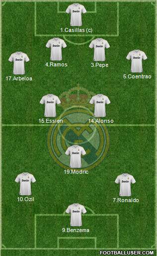 Real Madrid C.F. Formation 2012