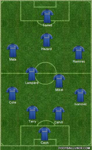 Chelsea Formation 2012
