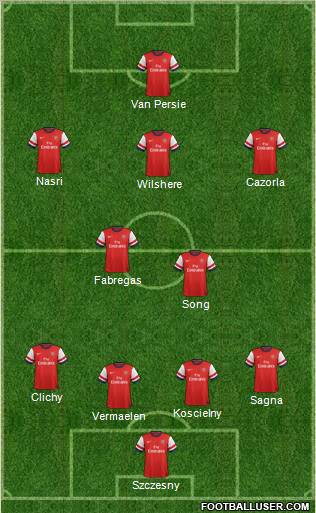 Arsenal Formation 2012