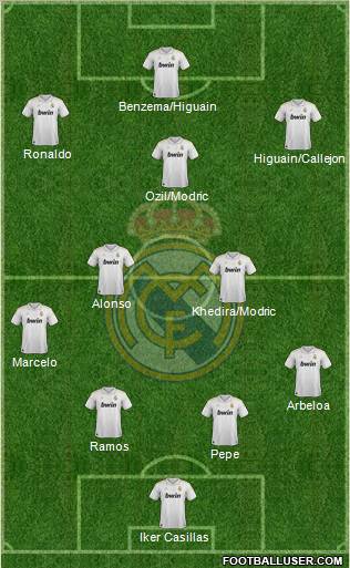 Real Madrid C.F. Formation 2012