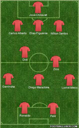 Dream Team Formation 2012