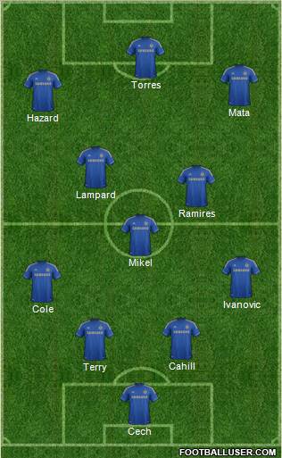 Chelsea Formation 2012