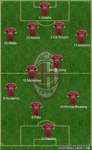 A.C. Milan Formation 2012