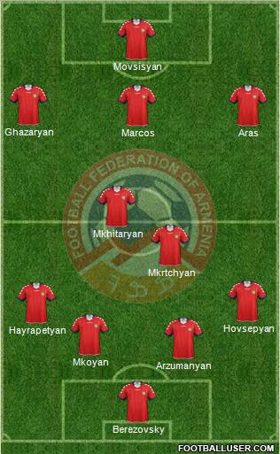 Armenia Formation 2012