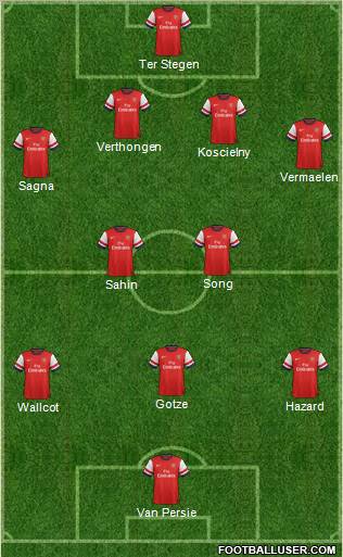 Arsenal Formation 2012