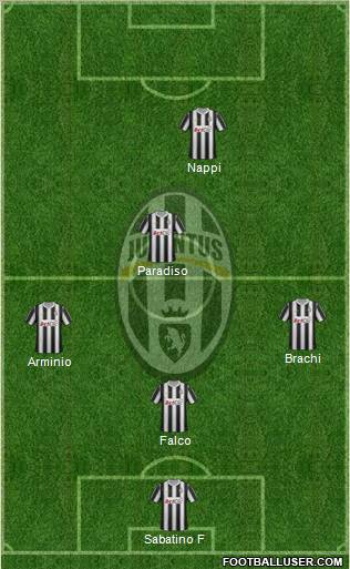 Juventus Formation 2012