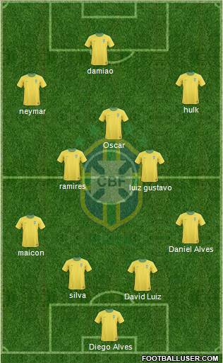 Brazil Formation 2012