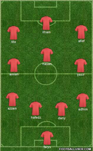 Dream Team Formation 2012