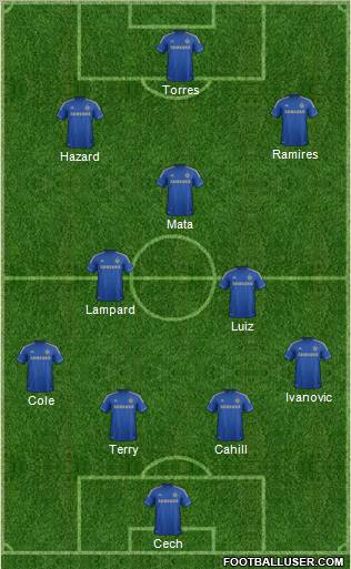 Chelsea Formation 2012