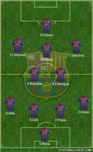 F.C. Barcelona Formation 2012