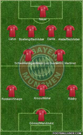 FC Bayern München Formation 2012