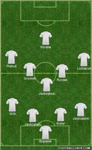 Fifa Team Formation 2012