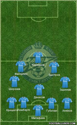 Zenit St. Petersburg Formation 2012