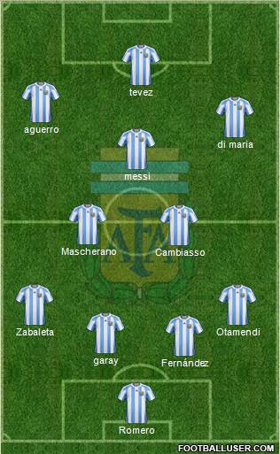 Argentina Formation 2012