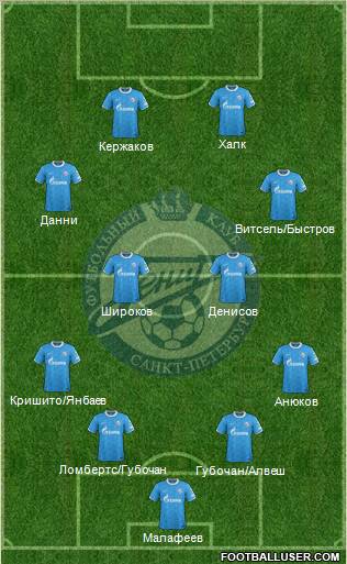 Zenit St. Petersburg Formation 2012