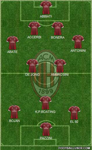 A.C. Milan Formation 2012
